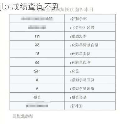 jlpt成绩查询不到