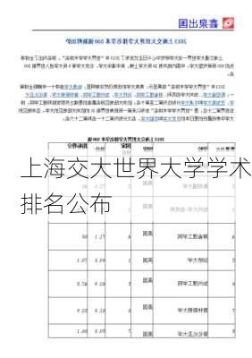 上海交大世界大学学术排名公布