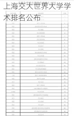 上海交大世界大学学术排名公布