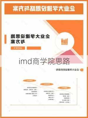 imd商学院思路