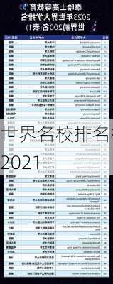 世界名校排名榜2021