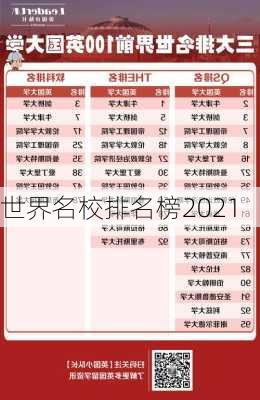 世界名校排名榜2021