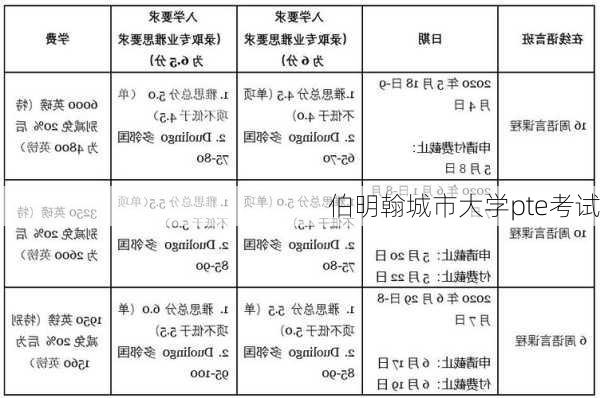 伯明翰城市大学pte考试