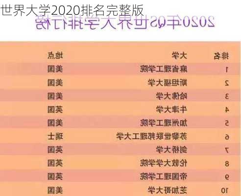 世界大学2020排名完整版