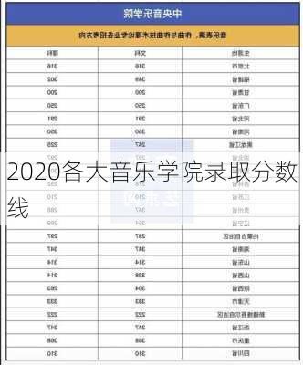 2020各大音乐学院录取分数线