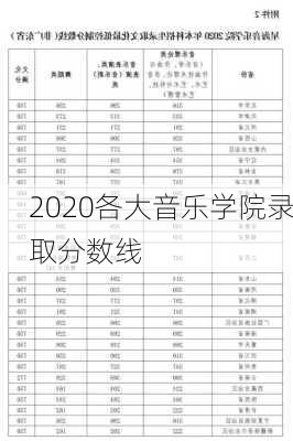 2020各大音乐学院录取分数线