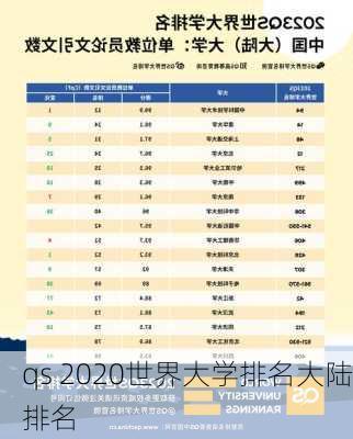 qs 2020世界大学排名大陆排名