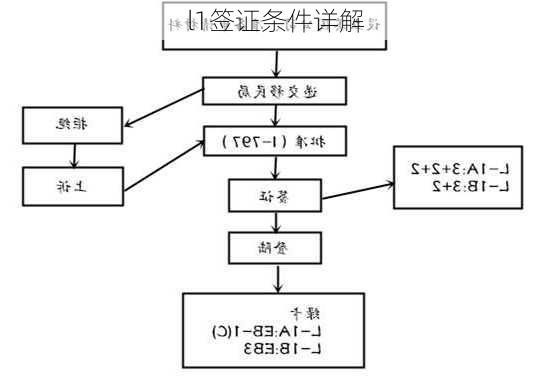 l1签证条件详解