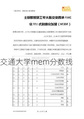 交通大学mem分数线