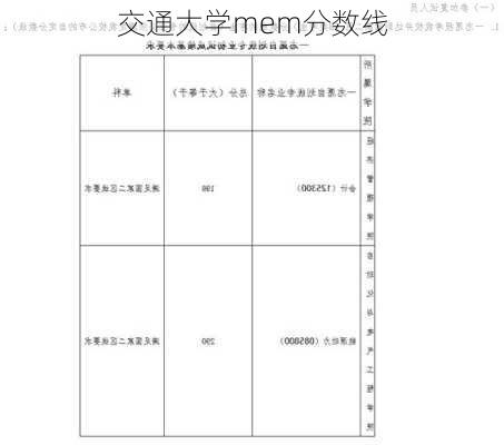 交通大学mem分数线