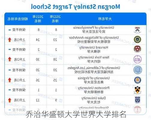 乔治华盛顿大学世界大学排名