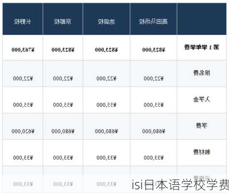 isi日本语学校学费