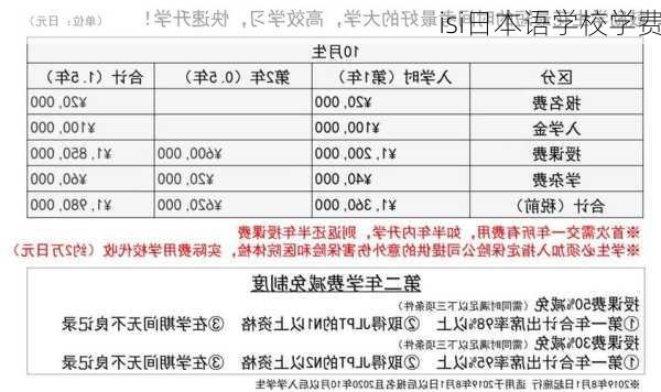 isi日本语学校学费
