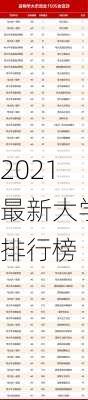 2021最新大学排行榜