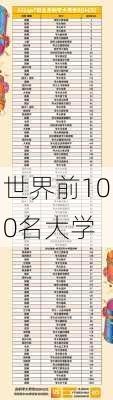 世界前100名大学