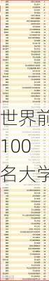 世界前100名大学