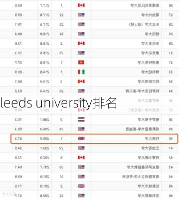 leeds university排名