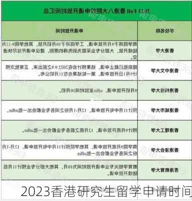 2023香港研究生留学申请时间