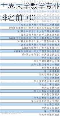 世界大学数学专业排名前100