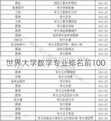 世界大学数学专业排名前100