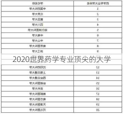 2020世界药学专业顶尖的大学