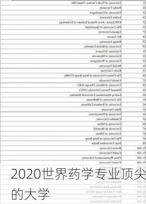 2020世界药学专业顶尖的大学