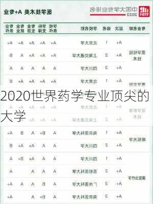 2020世界药学专业顶尖的大学