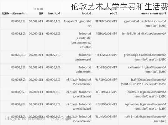 伦敦艺术大学学费和生活费