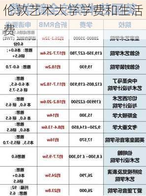 伦敦艺术大学学费和生活费