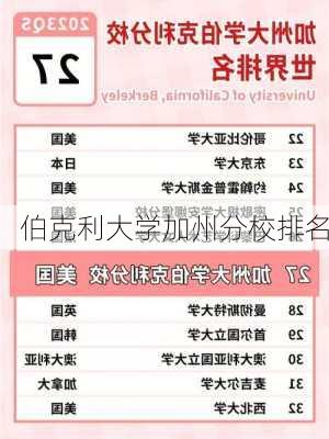 伯克利大学加州分校排名