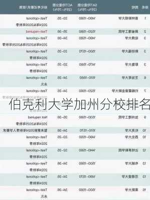 伯克利大学加州分校排名