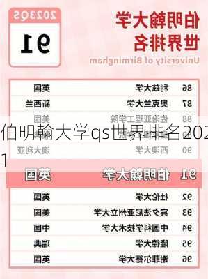 伯明翰大学qs世界排名2021