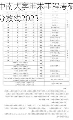 中南大学土木工程考研分数线2023