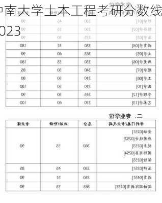 中南大学土木工程考研分数线2023