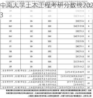 中南大学土木工程考研分数线2023