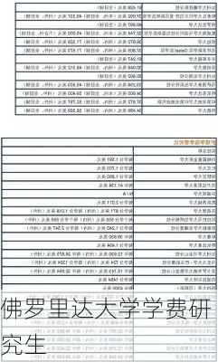 佛罗里达大学学费研究生