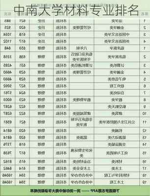 中南大学材料专业排名