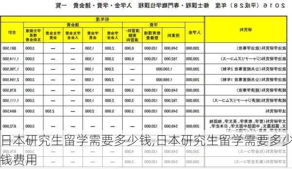 日本研究生留学需要多少钱,日本研究生留学需要多少钱费用