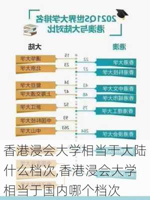 香港浸会大学相当于大陆什么档次,香港浸会大学相当于国内哪个档次