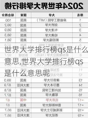 世界大学排行榜qs是什么意思,世界大学排行榜qs是什么意思呢