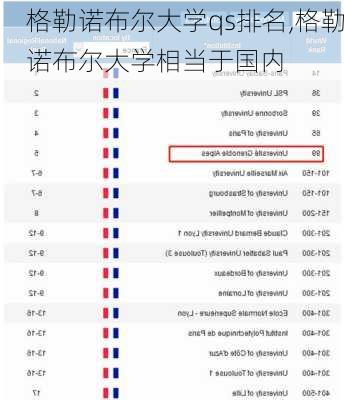 格勒诺布尔大学qs排名,格勒诺布尔大学相当于国内