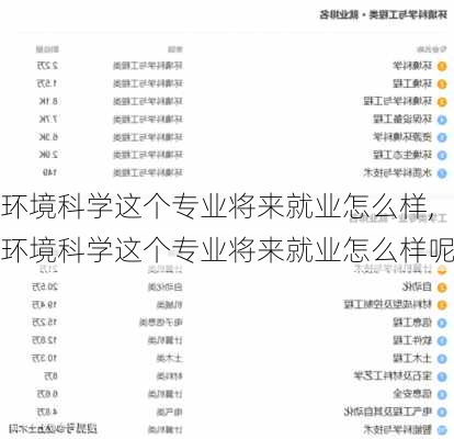 环境科学这个专业将来就业怎么样,环境科学这个专业将来就业怎么样呢