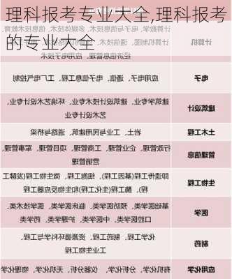 理科报考专业大全,理科报考的专业大全