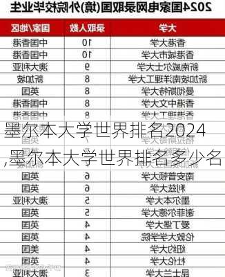 墨尔本大学世界排名2024,墨尔本大学世界排名多少名