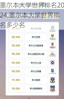 墨尔本大学世界排名2024,墨尔本大学世界排名多少名