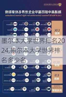 墨尔本大学世界排名2024,墨尔本大学世界排名多少名