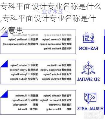 专科平面设计专业名称是什么,专科平面设计专业名称是什么意思