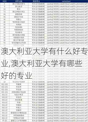 澳大利亚大学有什么好专业,澳大利亚大学有哪些好的专业