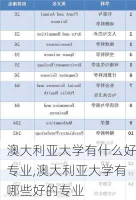 澳大利亚大学有什么好专业,澳大利亚大学有哪些好的专业