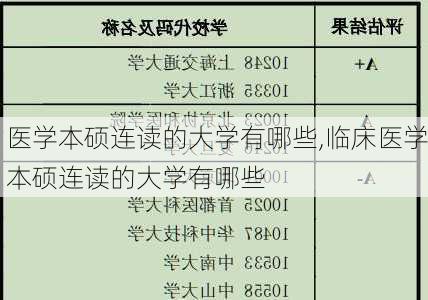 医学本硕连读的大学有哪些,临床医学本硕连读的大学有哪些